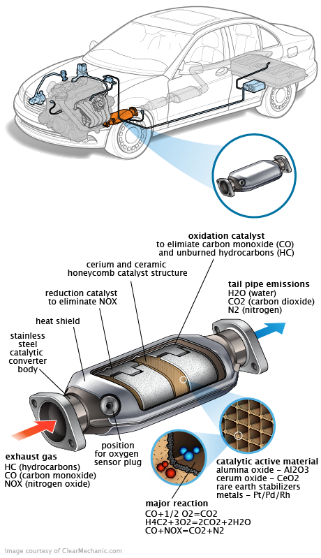 See U050C repair manual